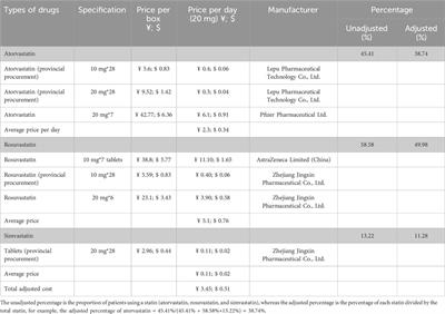 The combination use of inclisiran and statins versus statins alone in the treatment of dyslipidemia in mainland China: a cost-effectiveness analysis